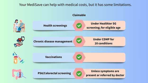Mens-Health-MediSave-chart
