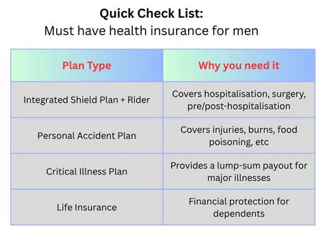 Mens-Health-MediSave-chart2